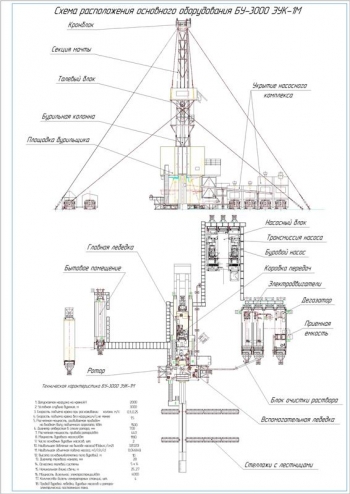 1.	Чертеж схемы расположения основного оборудования БУ-3000 ЗУК-1М, с обозначением элементов, А1