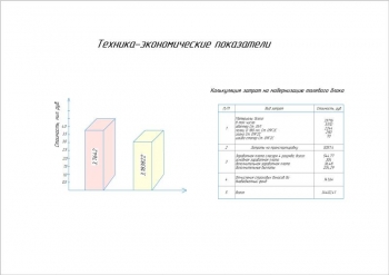 15.	Диаграмма ТЭП и таблица калькуляции затрат на модернизацию талевого блока, А1