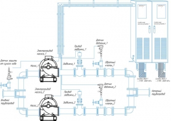 Проект системы автоматизации насосной установки станции подкачки воды жилищного комплекса