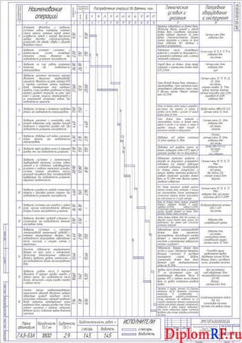 Чертеж организационно-технологической карты на ТО-1 автомобиля ГАЗ-53А (формат А1)