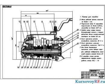 Модернизация синхронизаторов в коробке передач автомобиля ВАЗ-2110