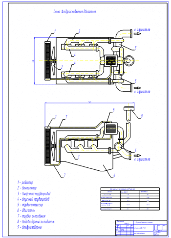 2.	Схема воздухоснабжения двигателя А1 