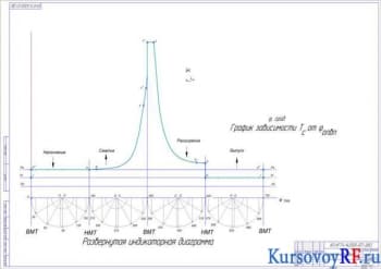 Чертеж графической части работы (формат А1)