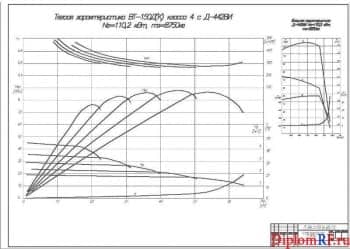 Чертеж тяговой характеристики ВТ-150 Д (К) (формат А1)