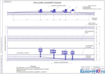 Схема укладки газопровода в траншею