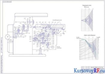 Курсовое проектирование привода и конструкции шпиндельного узла консольно – фрезерного станка