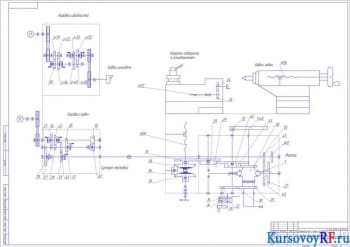 Кинематическая схема привода шпинделя модернизированного станка