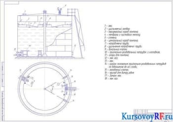 Схема расположения оборудования на вертикальных резервуарах для маловязких нефтепродуктов