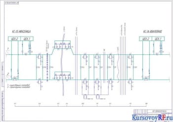 Технологическая схема линейного участка КС Нюксеница - КС Юбилейное 