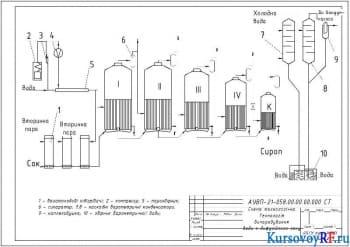 Схема технологическая, Технология испарения воды из диффузионного сока