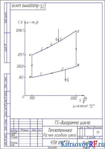 Чертеж расчета газового цикла TS-диаграмма