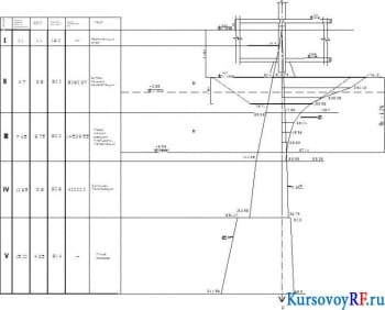 Чертеж эскизный календарного графика х4