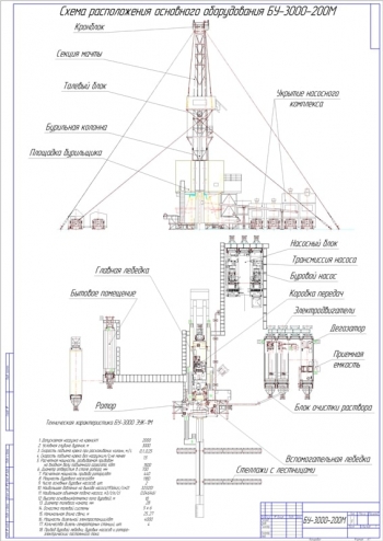 2.	Схема расположения основного оборудования буровой установки, А1