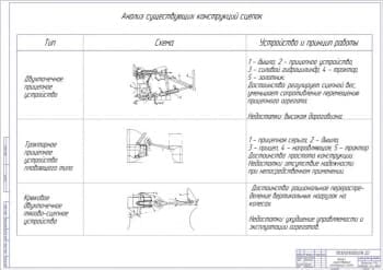 Анализ существующих конструкций сцепок (формат А1)