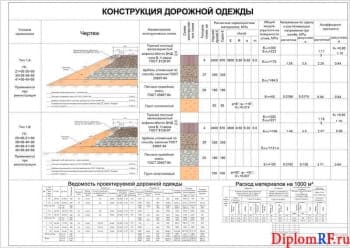 Чертеж конструкция дорожной одежды (формат А )