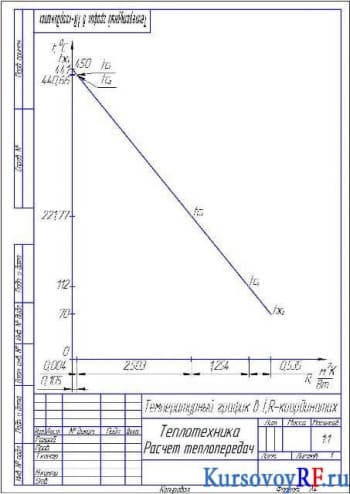 Чертеж температурного графика в t,R-координатах (формат 4хА4)