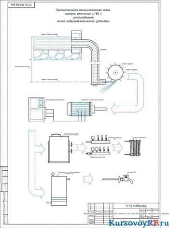 Чертеж принципиальная технологическая схема системы отопления и ГВС с использованием малой гидроэнергетической установки
