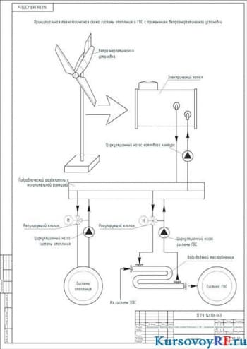 Курсовое проектирование систем отопления и вентиляции ветрооэнергетической установкой