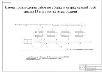 3.	Схема производства работ по сборке и сварке секций труб диам.813 мм в нитку электродами