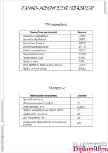 Схема технико-экономические показатели (формат А1)