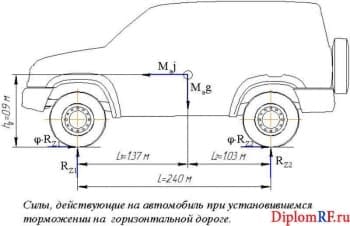 Фрагмент автомобиля УАЗ