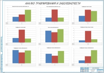 3.	Анализ безопасности жизнедеятельности автотранспортного предприятия А1