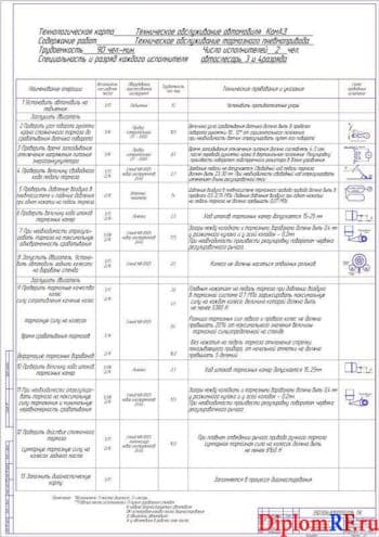 Организация технического обслуживания тормозного пневмопривода автомобиля КАМАЗ (формат А1)