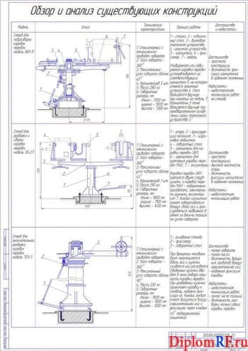Обзор и анализ существующих конструкций стендов для ремонта КП (формат А1)