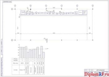 Чертеж планировки участка обработки дисковых модульных фрез (формат А1)