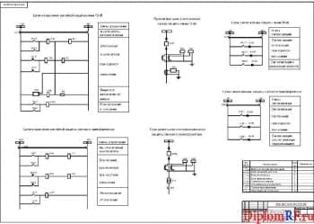 Модернизация системы электроснабжения производственных помещений