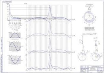 Графики динамического и кинематического расчета двигателя (формат А1)