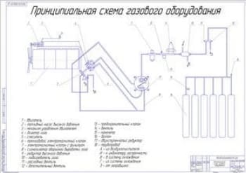 Принципиальная схема газового оборудования (формат А1)