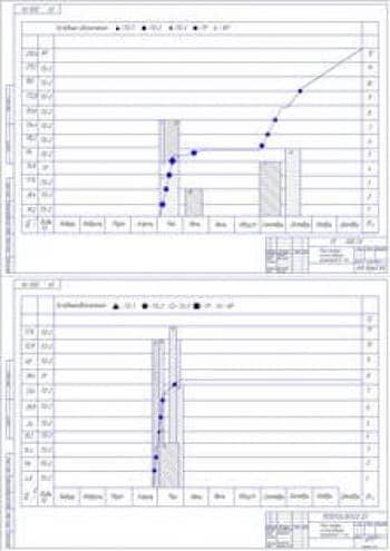 План-график использования тракторов Т-4А (ф.А1)
