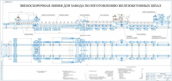 3.	Рабочий чертеж звеносборочной линии для завода по изготовлению железобетонных шпал, А2х3