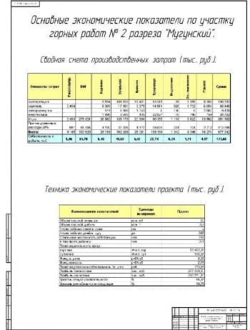 Чертёж основных экономических показателей участка работ горных № 2 разреза «Мугунский» (формат А1)