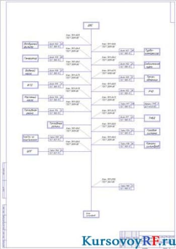 Схема разборки блока цилиндров (формат А1)