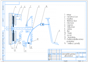 3.	Схема привода сцепления А3