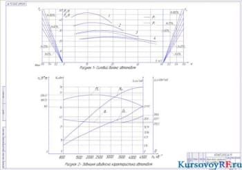Чертеж графиков внешней скоростной характеристики и силового баланса (формат А1)