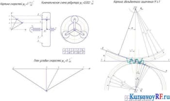 Кинематическая схема редуктора, Картина эвольвентного зацепления, План угловых скоростей