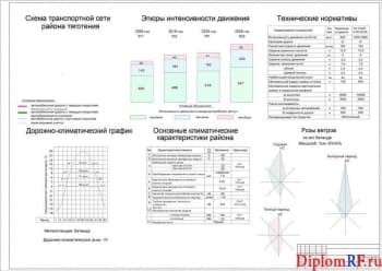 Схема исходные данные проекта (формат А )