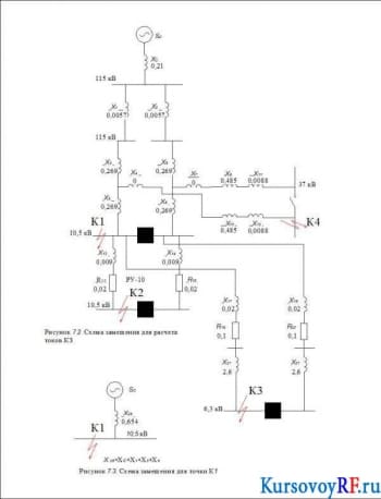  Схема замещения для расчета токов КЗ, Схема замещения для точки К1