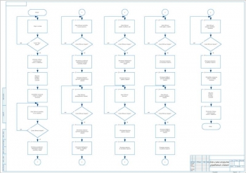 4.	Блок-схема алгоритма управления станом с разработкой подсистемы жидкой смазки, А1
