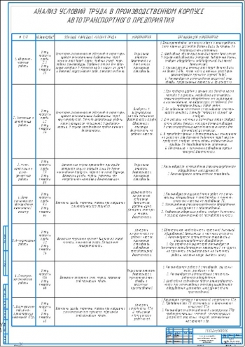 4.	Таблица условия труда в производственном корпусе автотранспортного предприятия А1