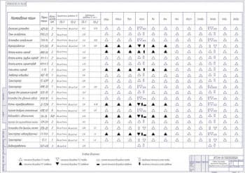 Чертеж годового план-графика обслуживания технического оборудования комплекса на 400 голов скота крупнорогатого (формат А1)