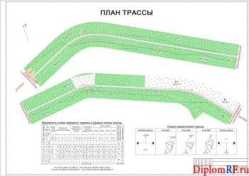 План трассы дороги