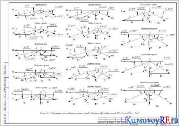 Чертеж треугольников скоростей нерегулируемых ступеней давления паровой турбины типа К-19-3,1