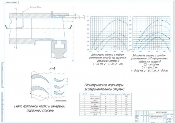 5.	Теоретический чертеж исследований физических процессов в ступенях газовых турбин с сотовыми уплотнениями, А1