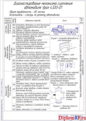 Чертёж технологической карты диагностирования механизма сцепления автомобиля Урал 4320-01 (формат А1)