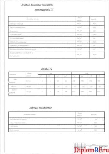 Схема финансовые показатели(формат А1)