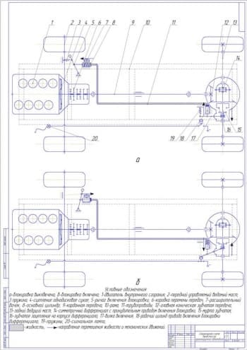 Структурная схема трансмиссии проектируемого автомобиля (формат А1)